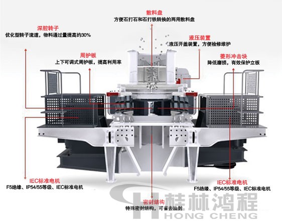 制砂機(jī)，制砂機(jī)廠家