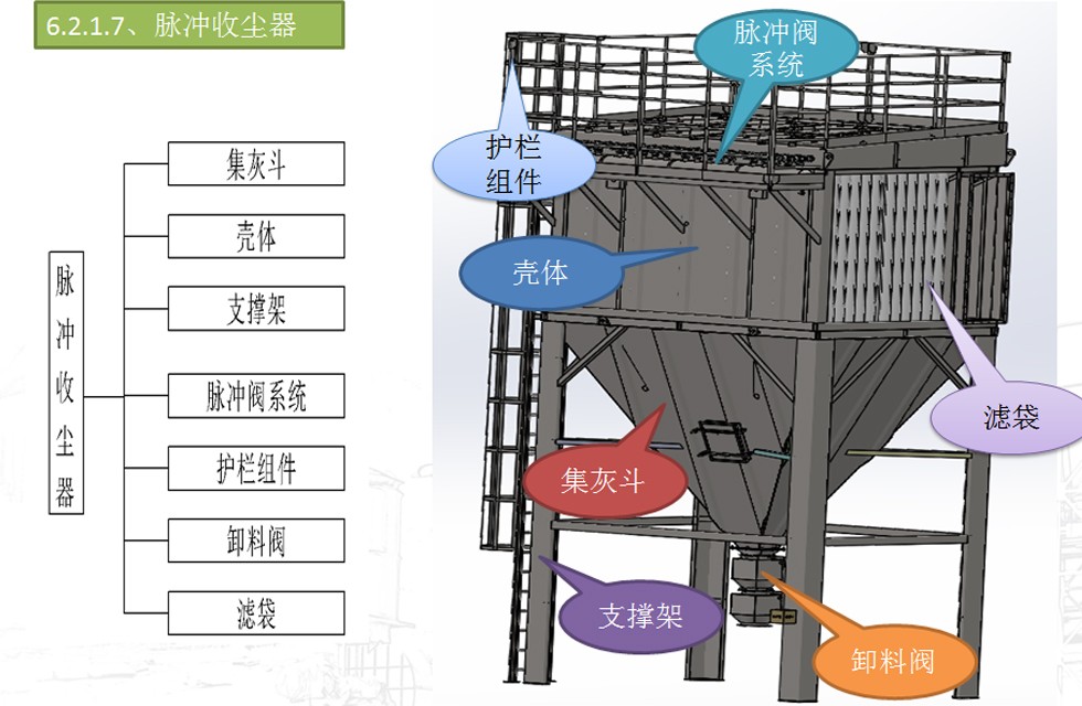 雷蒙磨集粉系統(tǒng)結構