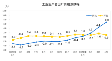 水泥、鋼鐵、煤炭、礦粉“漲價潮”