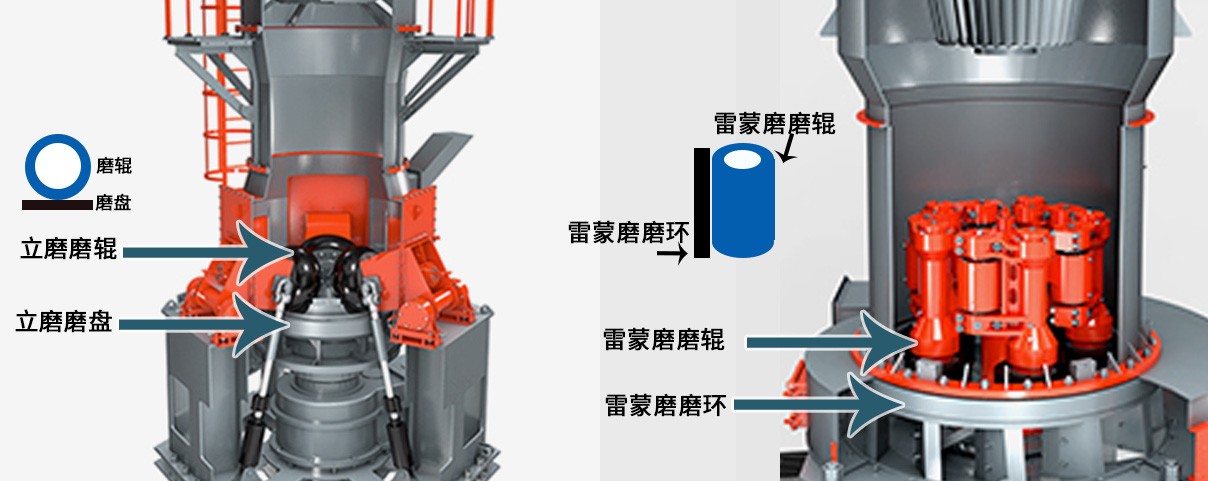 HLMX超細(xì)磨粉機(jī)與雷蒙磨的區(qū)別