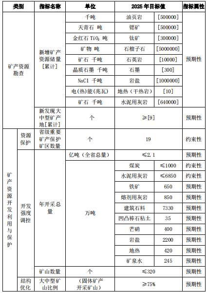 江蘇規(guī)劃新增石英巖1000萬噸石英礦粉石磨設備投資好機遇